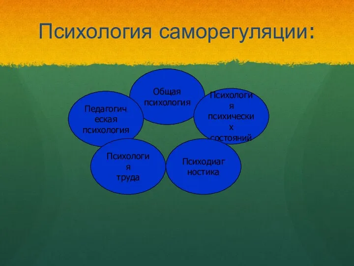 Психология саморегуляции: Общая психология Психология психических состояний Педагогическая психология Психодиагностика Психология труда