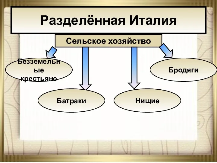 * АНтоненкова АНжелика Викторовна Разделённая Италия Сельское хозяйство Безземельные крестьяне Бродяги Нищие Батраки