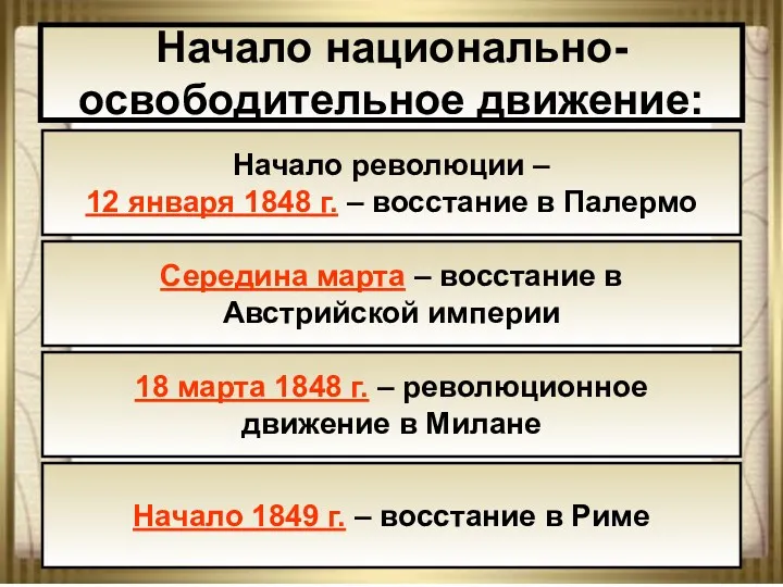 * АНтоненкова АНжелика Викторовна Начало национально-освободительное движение: Начало революции –