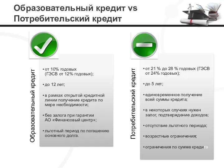 Образовательный кредит vs Потребительский кредит