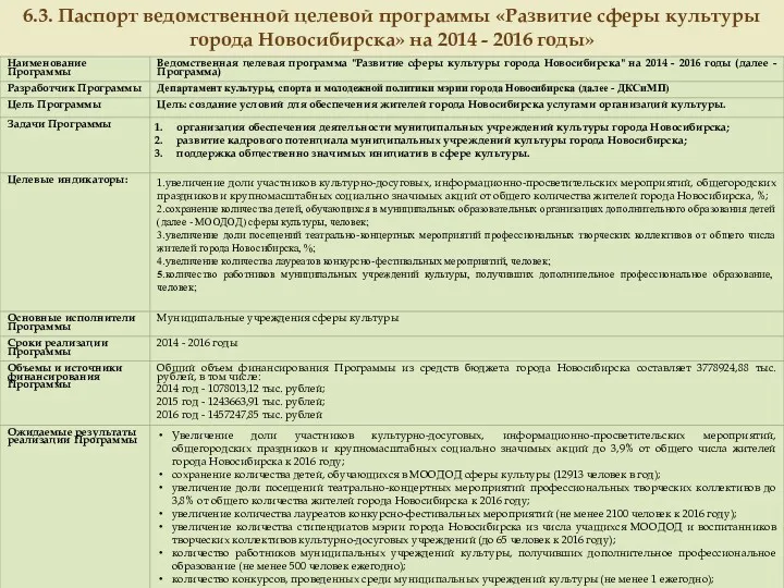 6.3. Паспорт ведомственной целевой программы «Развитие сферы культуры города Новосибирска» на 2014 - 2016 годы»