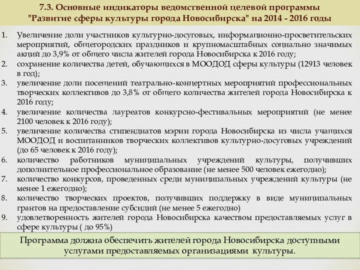 7.3. Основные индикаторы ведомственной целевой программы "Развитие сферы культуры города