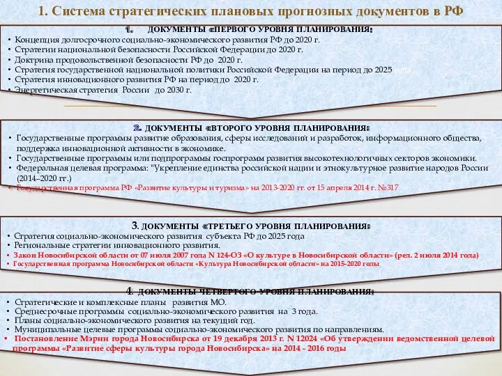 1. Система стратегических плановых прогнозных документов в РФ 3. ДОКУМЕНТЫ