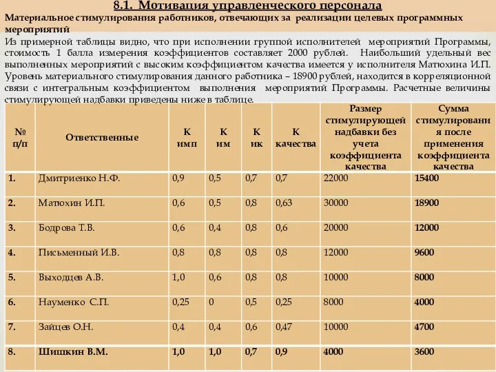 8.1. Мотивация управленческого персонала Материальное стимулирования работников, отвечающих за реализации