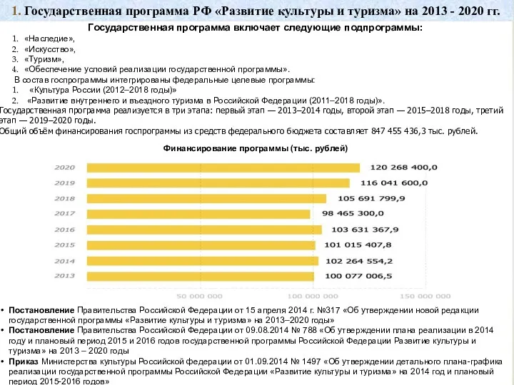 Государственная программа включает следующие подпрограммы: «Наследие», «Искусство», «Туризм», «Обеспечение условий