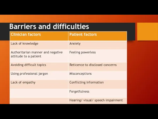 Barriers and difficulties