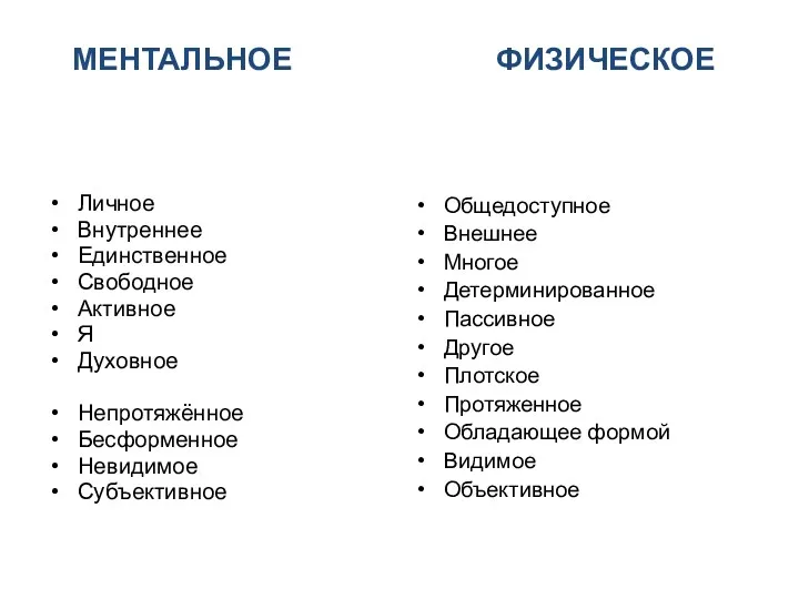 МЕНТАЛЬНОЕ ФИЗИЧЕСКОЕ Личное Внутреннее Единственное Свободное Активное Я Духовное Непротяжённое