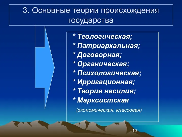 3. Основные теории происхождения государства * Теологическая; * Патриархальная; *