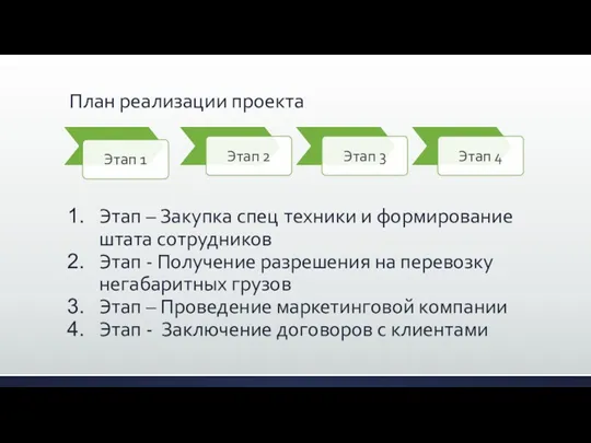 План реализации проекта Этап – Закупка спец техники и формирование штата сотрудников Этап