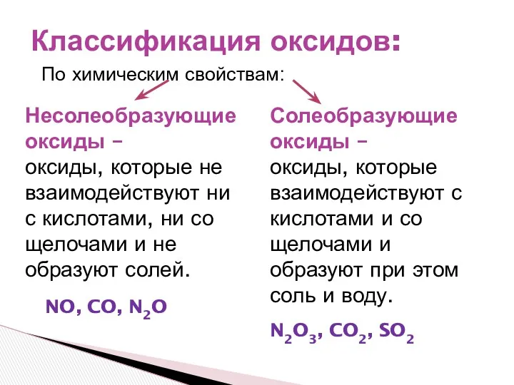 По химическим свойствам: Классификация оксидов: Несолеобразующие оксиды – оксиды, которые