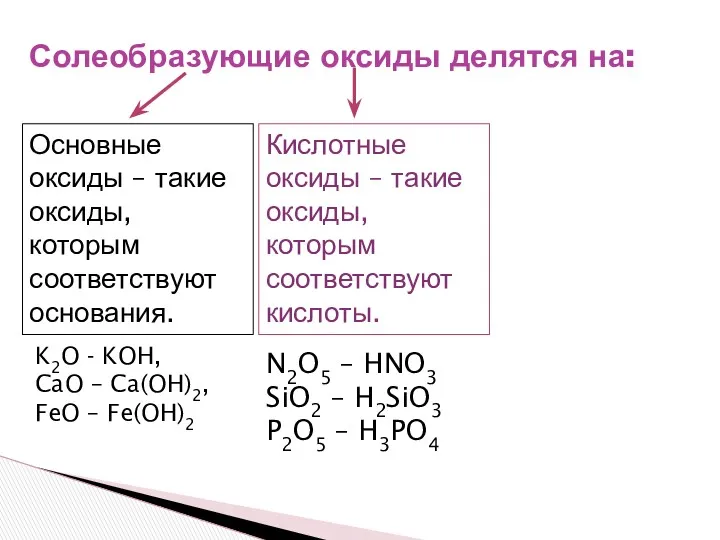 Солеобразующие оксиды делятся на: Основные оксиды – такие оксиды, которым