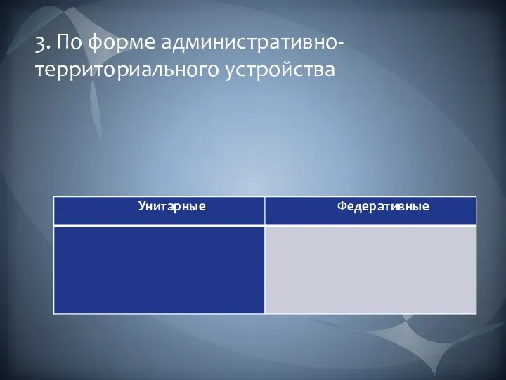 3. По форме административно-территориального устройства