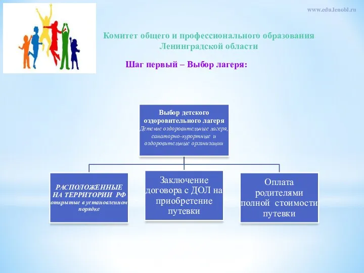 Комитет общего и профессионального образования Ленинградской области www.edu.lenobl.ru