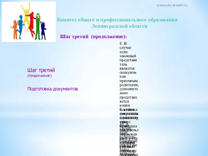 Комитет общего и профессионального образования Ленинградской области www.edu.lenobl.ru Шаг третий