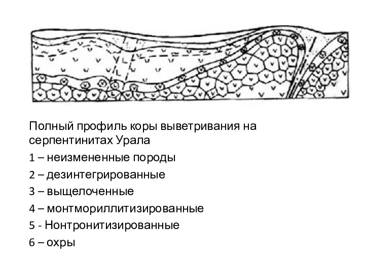 Полный профиль коры выветривания на серпентинитах Урала 1 – неизмененные