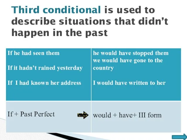 Third conditional is used to describe situations that didn’t happen in the past