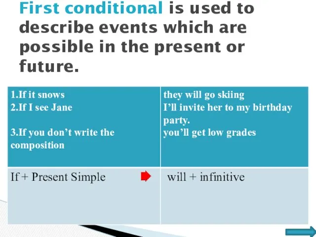 First conditional is used to describe events which are possible in the present or future.