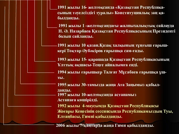 1991 жылы 16- желтоқсанда «Қазақстан Республика-сының тәуелсіздігі туралы» Конституциялық заң