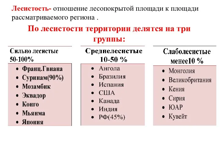 Лесистость- отношение лесопокрытой площади к площади рассматриваемого региона . По лесистости территории делятся на три группы: