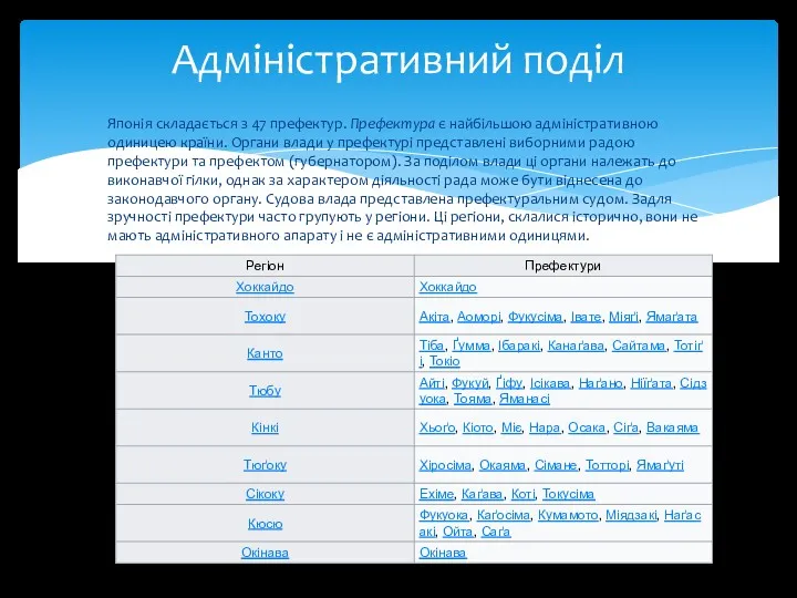 Японія складається з 47 префектур. Префектура є найбільшою адміністративною одиницею