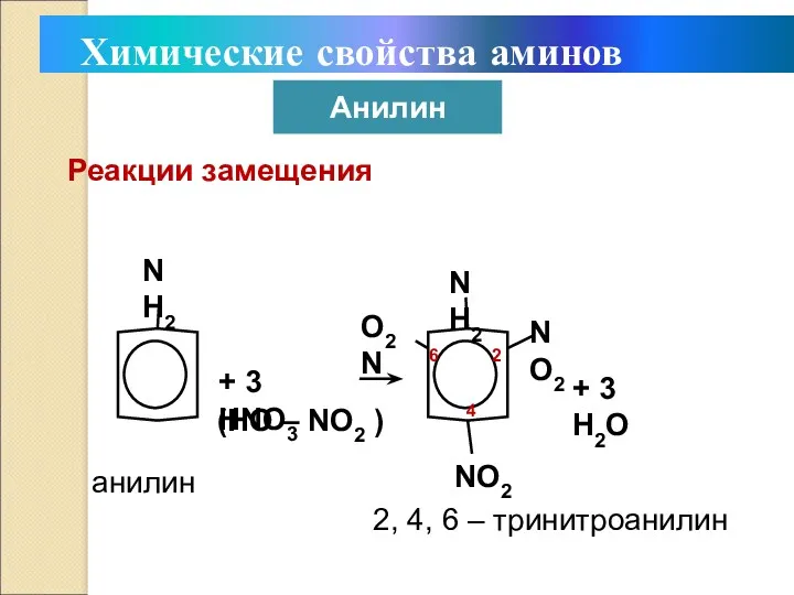 Реакции замещения NH2 + 3 HNO3 (HO – NO2 )
