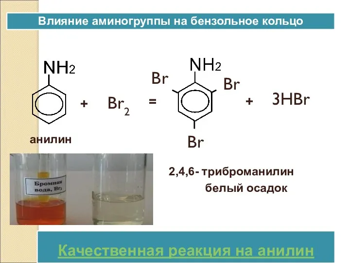 + Br2 = Br Br Br анилин 3HBr + 2,4,6- триброманилин белый осадокбелый