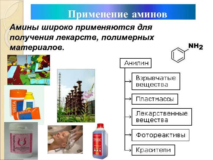 Применение аминов Амины широко применяются для получения лекарств, полимерных материалов.