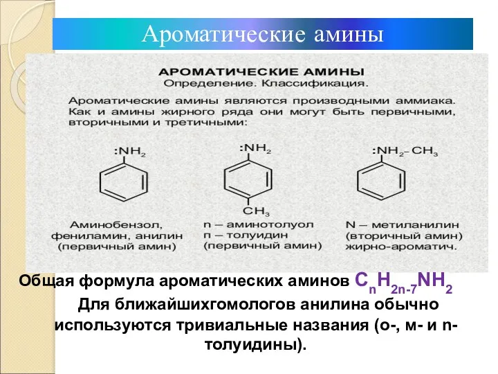 Ароматические амины Общая формула ароматических аминов СnН2n-7NH2 Для ближайшихгомологов анилина