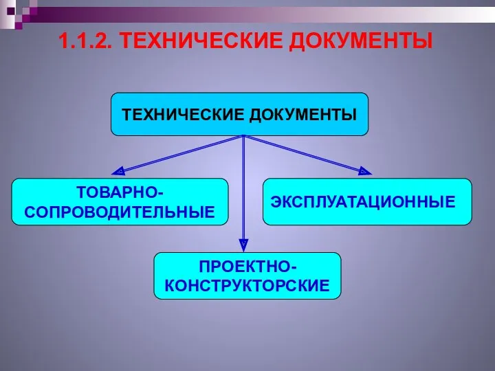 1.1.2. ТЕХНИЧЕСКИЕ ДОКУМЕНТЫ