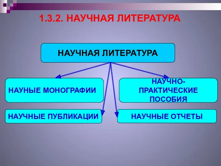 1.3.2. НАУЧНАЯ ЛИТЕРАТУРА