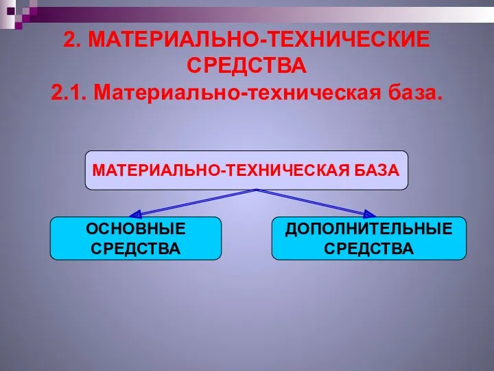 2. МАТЕРИАЛЬНО-ТЕХНИЧЕСКИЕ CРЕДСТВА 2.1. Материально-техническая база.