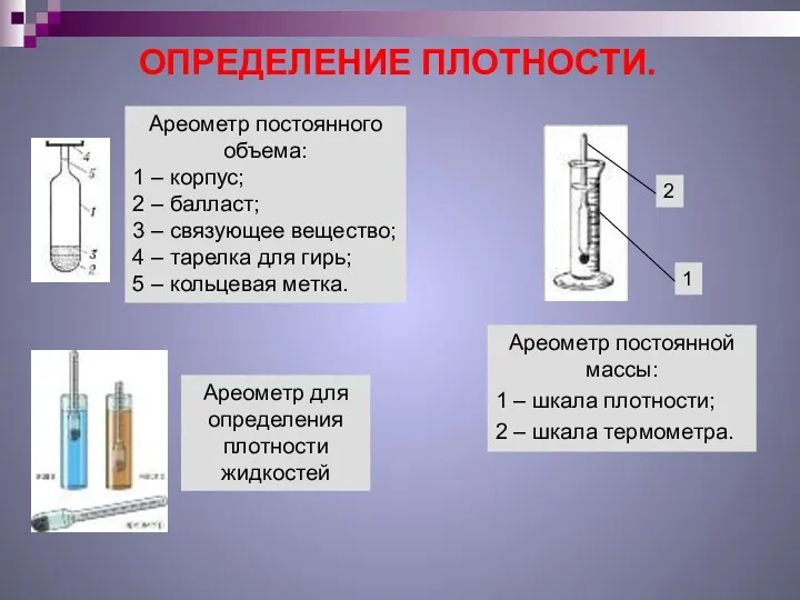 ОПРЕДЕЛЕНИЕ ПЛОТНОСТИ. Ареометр постоянного объема: 1 – корпус; 2 –