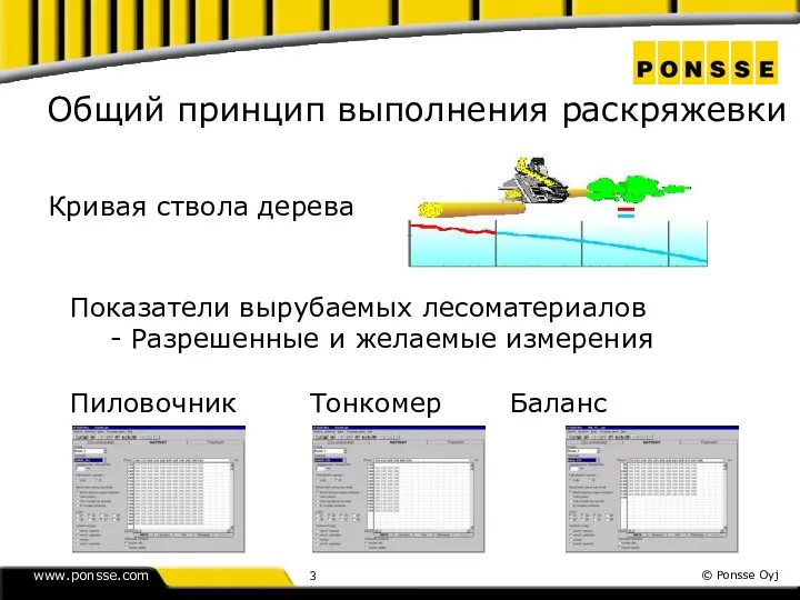 Показатели вырубаемых лесоматериалов - Разрешенные и желаемые измерения Пиловочник Тонкомер Баланс Общий принцип