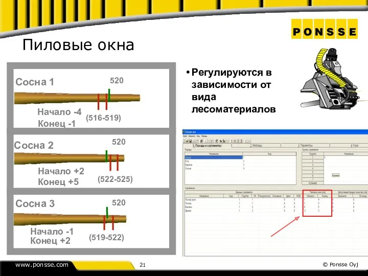 Пиловые окна 520 Сосна 2 Начало +2 Конец +5 Cосна 1 Начало -4