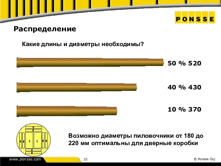Какие длины и диаметры необходимы? 50 % 520 40 % 430 10 %