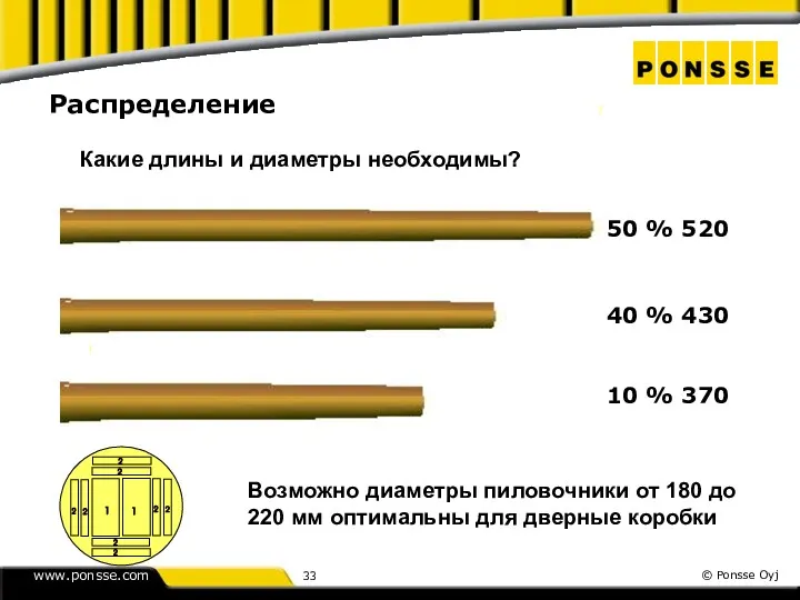 Какие длины и диаметры необходимы? 50 % 520 40 %