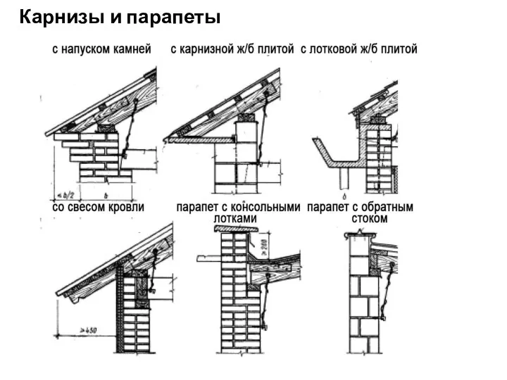 Карнизы и парапеты