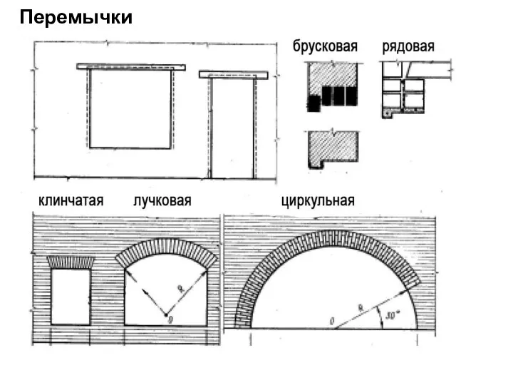 Перемычки