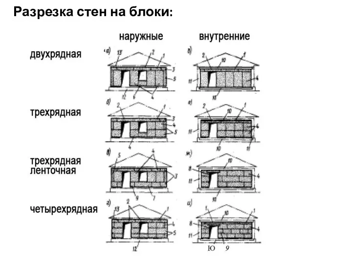 Разрезка стен на блоки: