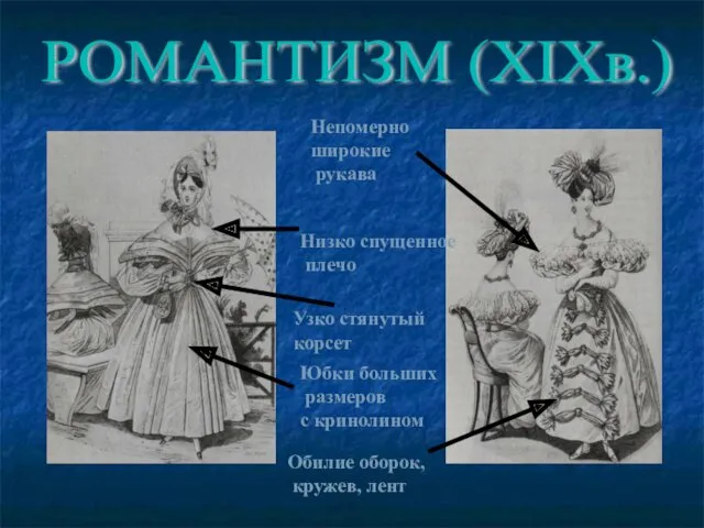 РОМАНТИЗМ (XIXв.) Низко спущенное плечо Узко стянутый корсет Непомерно широкие