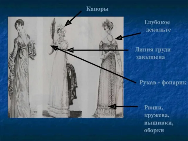 Линия груди завышена Глубокое декольте Рукав - фонарик Рюши, кружева, вышивки, оборки Капоры