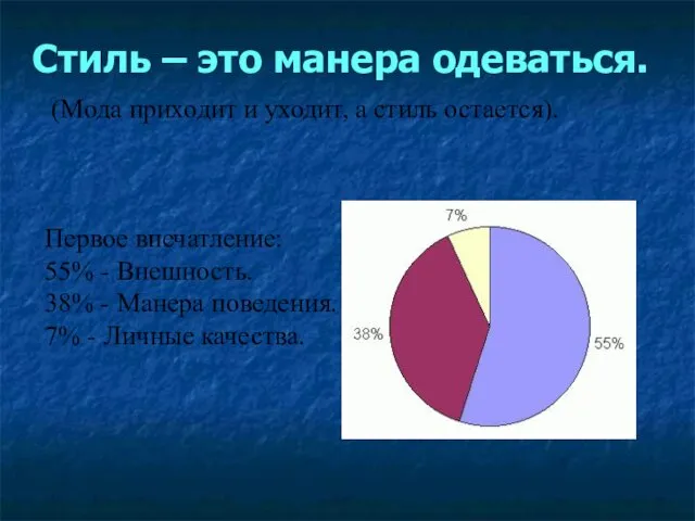 (Мода приходит и уходит, а стиль остается). Первое впечатление: 55%