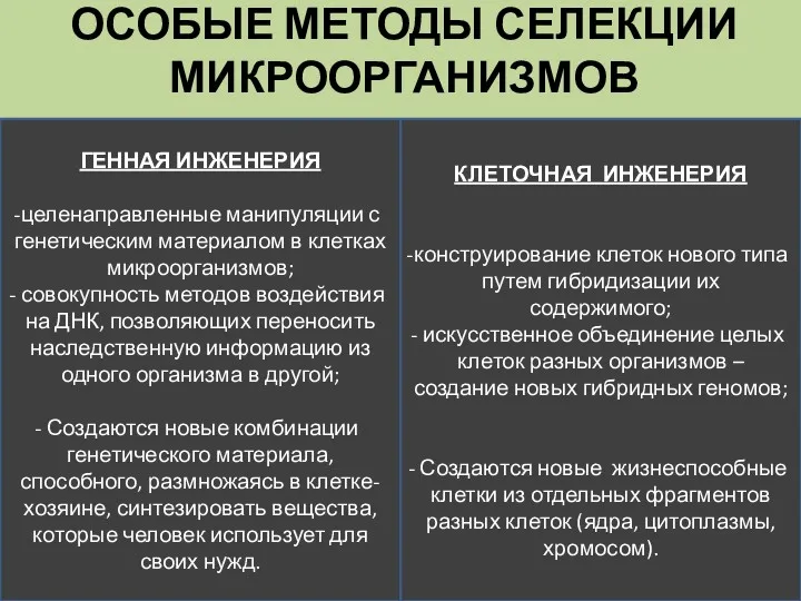 ОСОБЫЕ МЕТОДЫ СЕЛЕКЦИИ МИКРООРГАНИЗМОВ ГЕННАЯ ИНЖЕНЕРИЯ целенаправленные манипуляции с генетическим