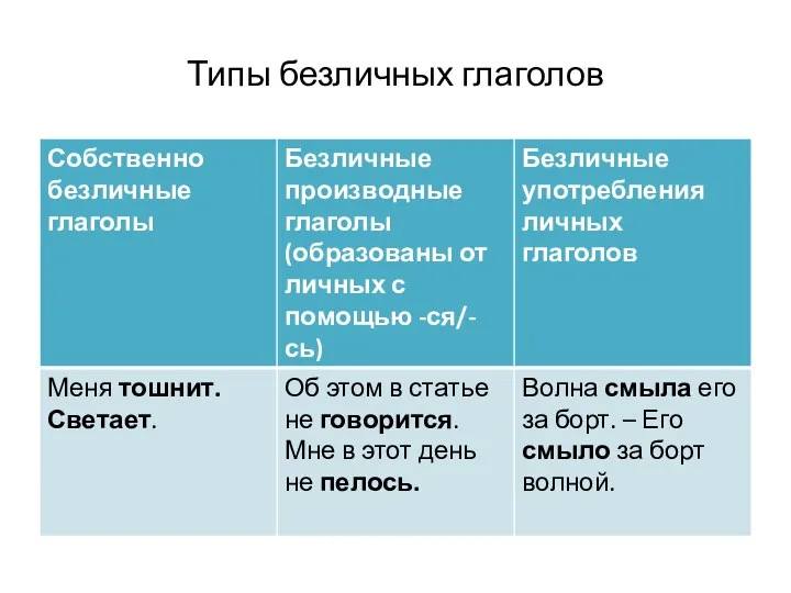 Типы безличных глаголов