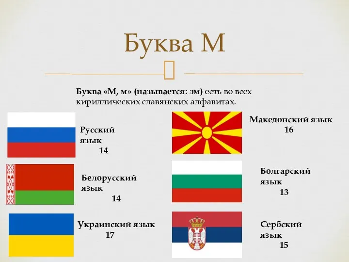 Буква М Буква «М, м» (называется: эм) есть во всех кириллических славянских алфавитах.