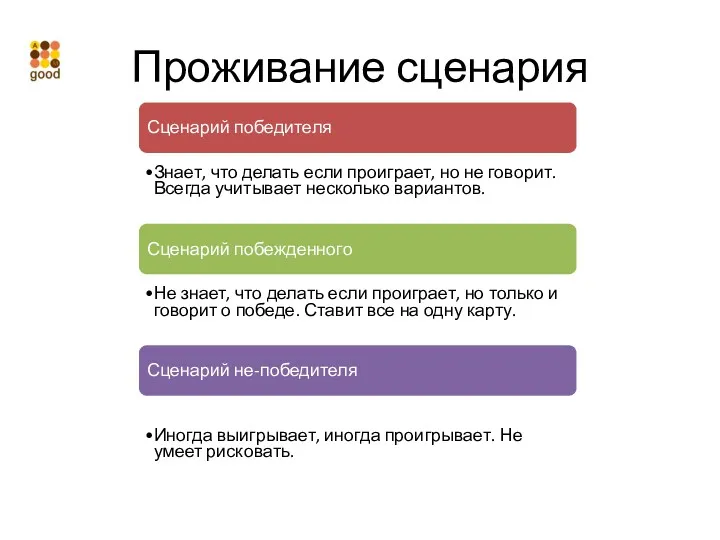 Проживание сценария Сценарий победителя Знает, что делать если проиграет, но