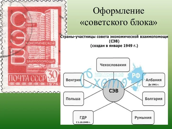 Оформление «советского блока»