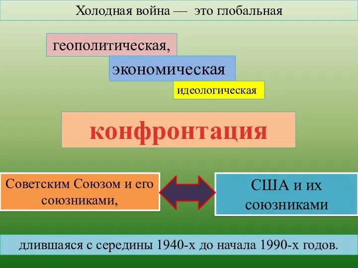 Холодная война — это глобальная длившаяся с середины 1940-х до