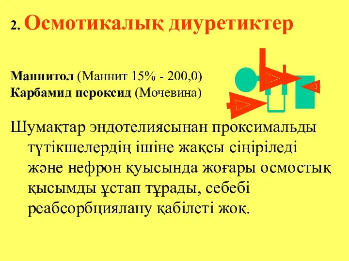 2. Осмотикалық диуретиктер Маннитол (Маннит 15% - 200,0) Карбамид пероксид