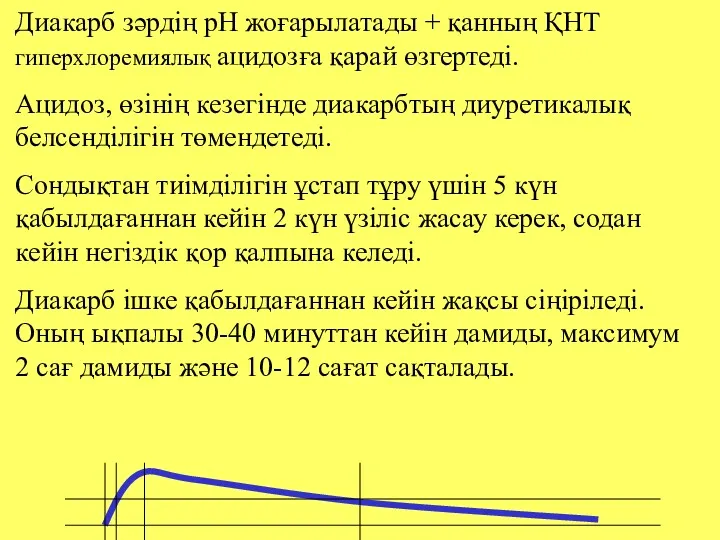 Диакарб зәрдің рН жоғарылатады + қанның ҚНТ гиперхлоремиялық ацидозға қарай